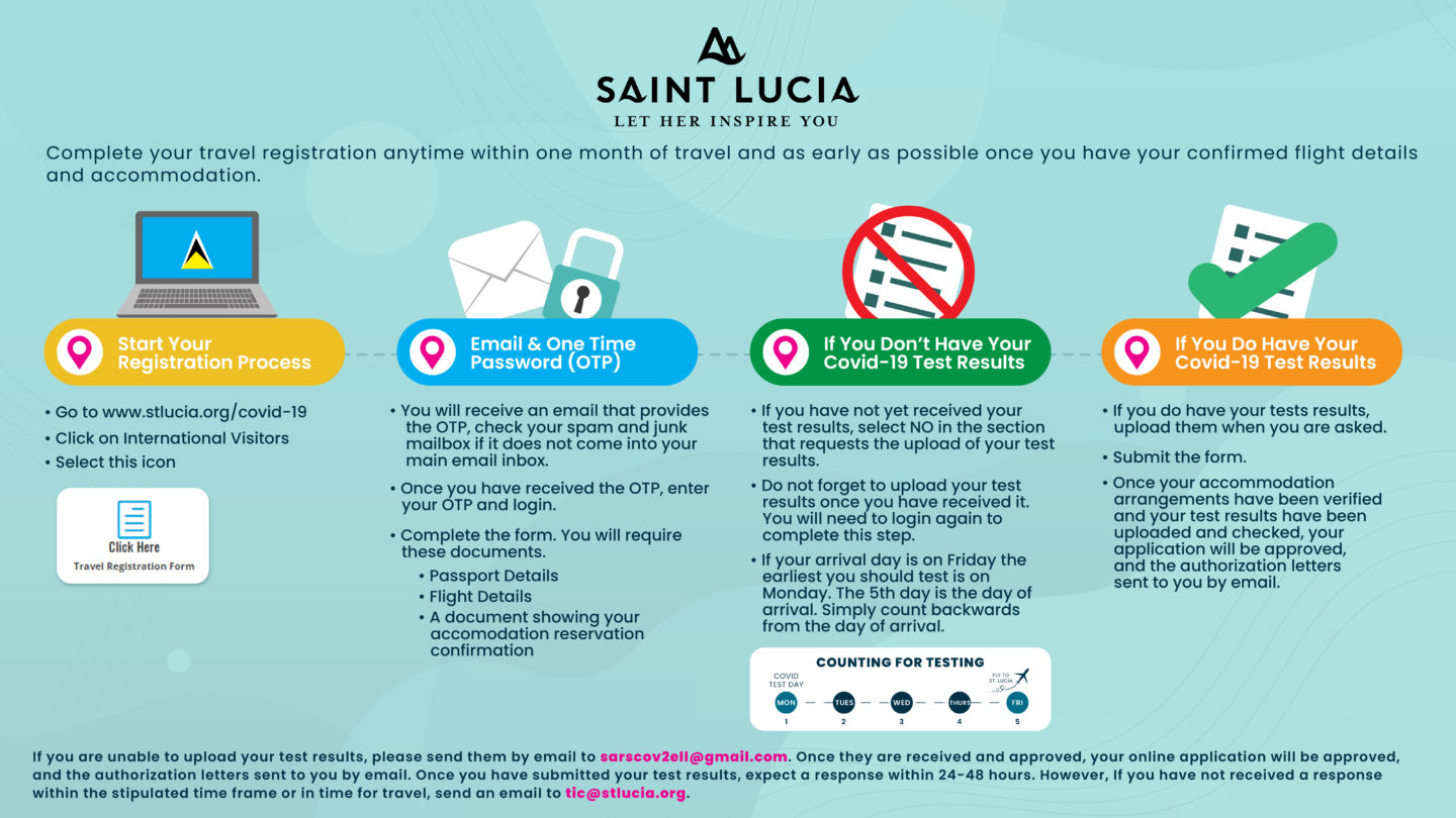 Saint Lucia Covid 19 Information